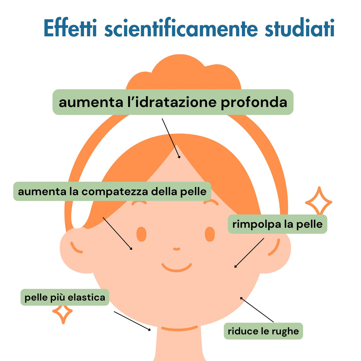 Kit Siero Viso Azione Filler + Crema Viso Solida Multifunzione
