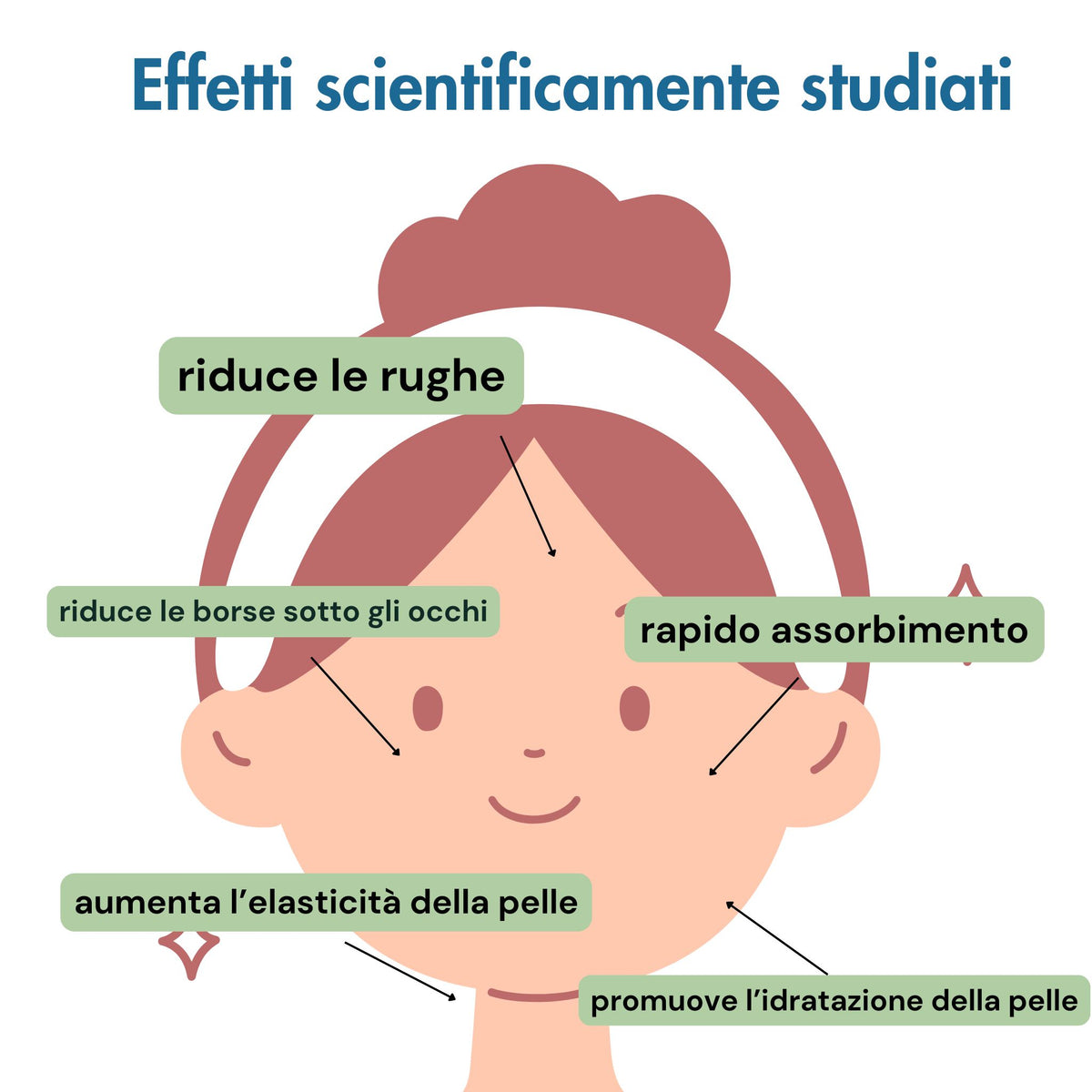 Kit Siero viso Azione anti-età + Crema Viso Solida Multifunzione