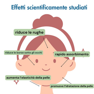 Kit Siero viso Azione anti-età + Crema Viso Solida Multifunzione