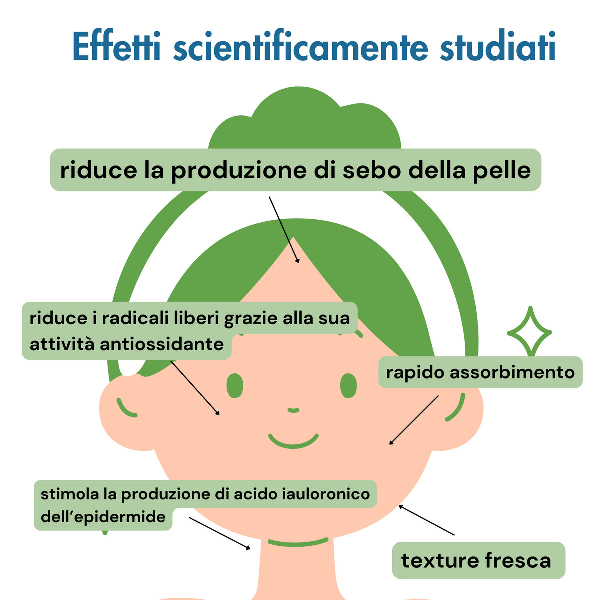 Kit Siero viso Azione Sebo-Regolatrice + Crema Viso Solida Multifunzione