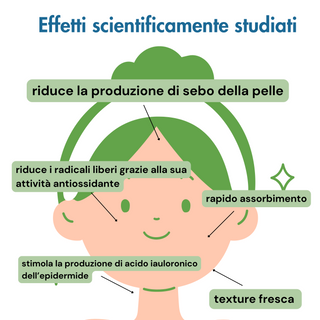 Siero Niacinamide e Micro Alghe Fermentate - Azione Sebo-Regolatrice VERDE